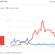 AIG owns both L’amour and Pepper. Google search trends indicate the life cycle of both.
